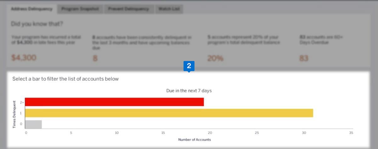 ADDRESS DELINQUENCY b2