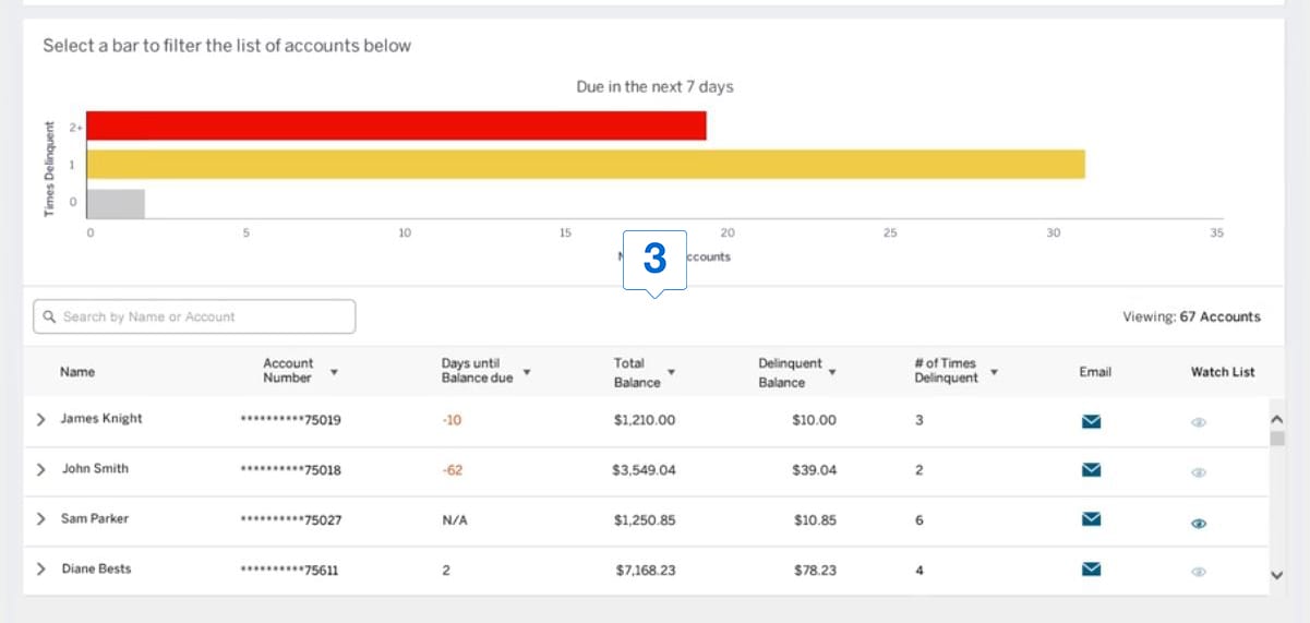 ADDRESS DELINQUENCY c