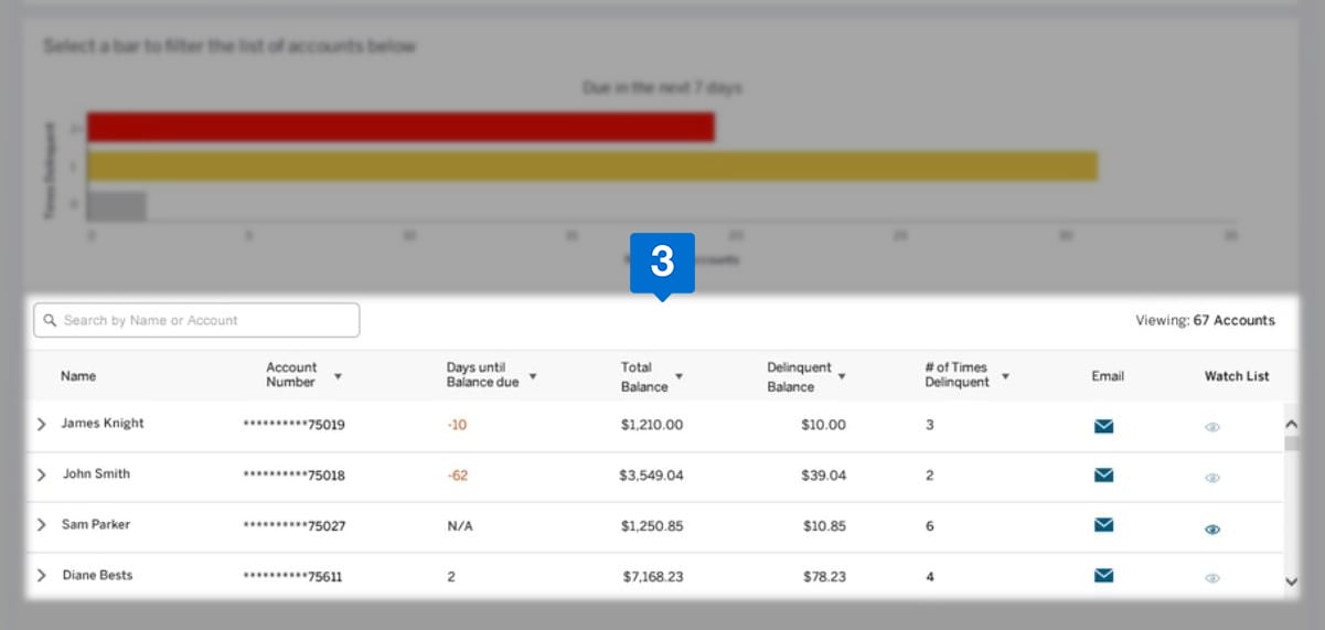 ADDRESS DELINQUENCY c3