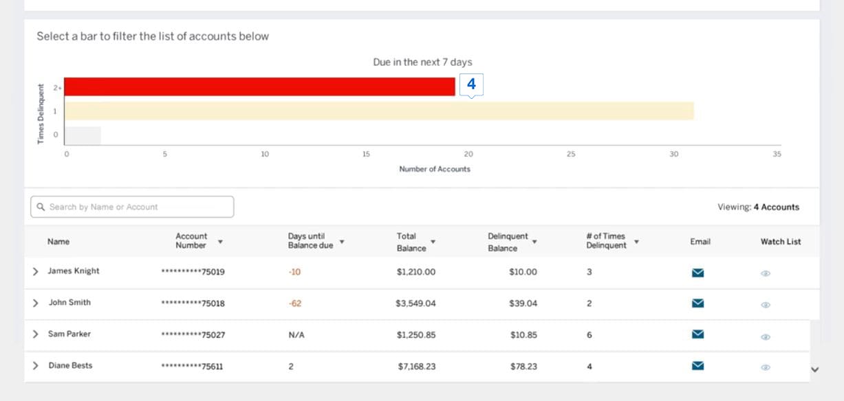 ADDRESS DELINQUENCY d