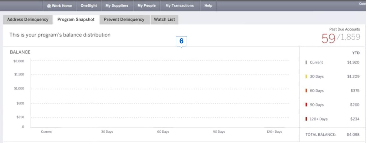 ADDRESS DELINQUENCY f