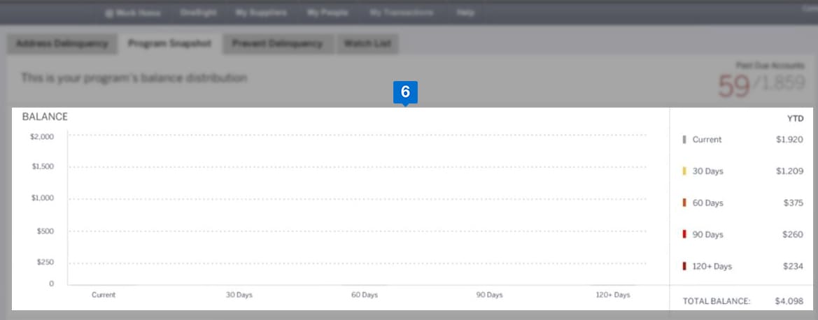 ADDRESS DELINQUENCY f6