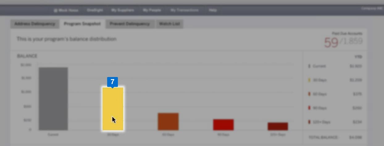 ADDRESS DELINQUENCY g7