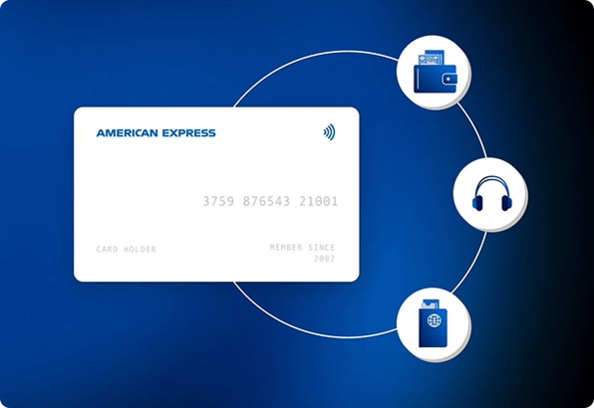 Diagram of American Express Sync with icons