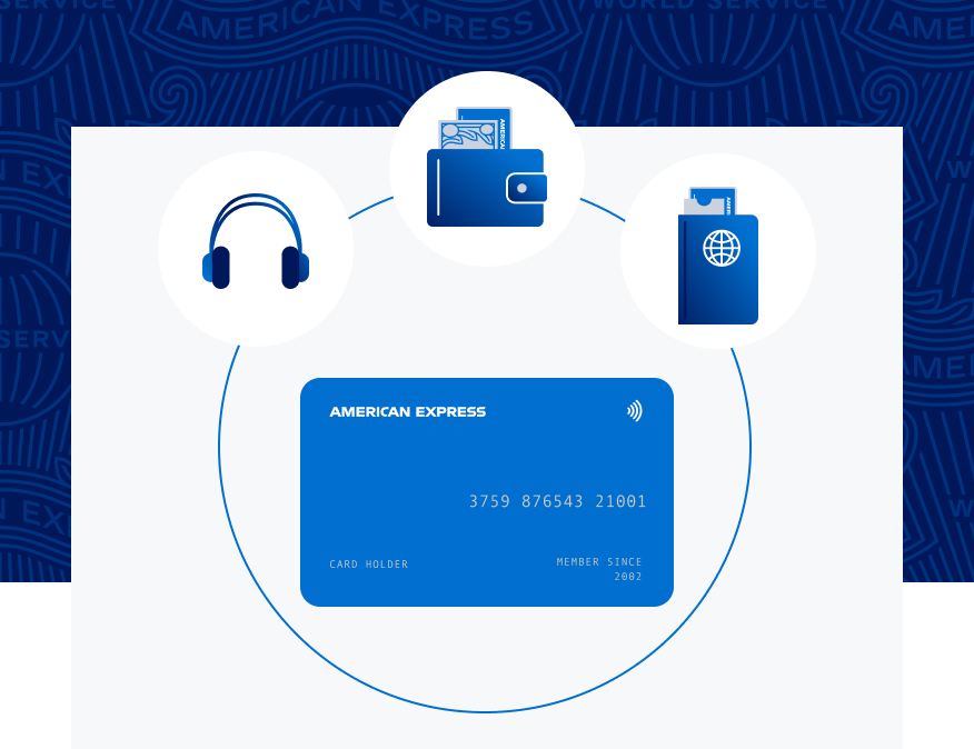 Diagram of American Express Sync with icons