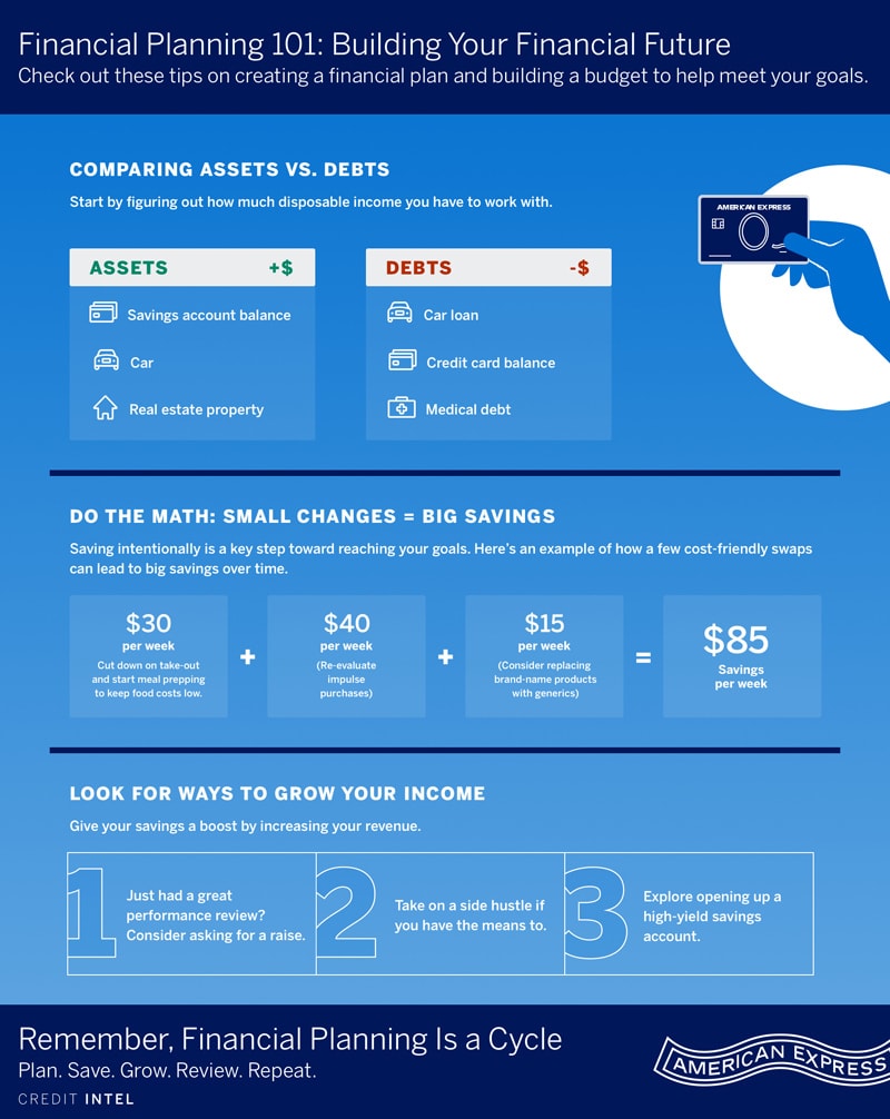 Financial Planning 101