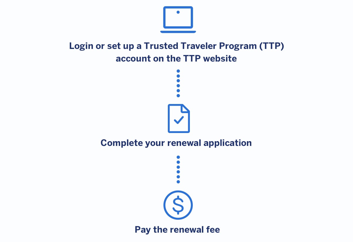 How to Renew Your Global Entry Membership