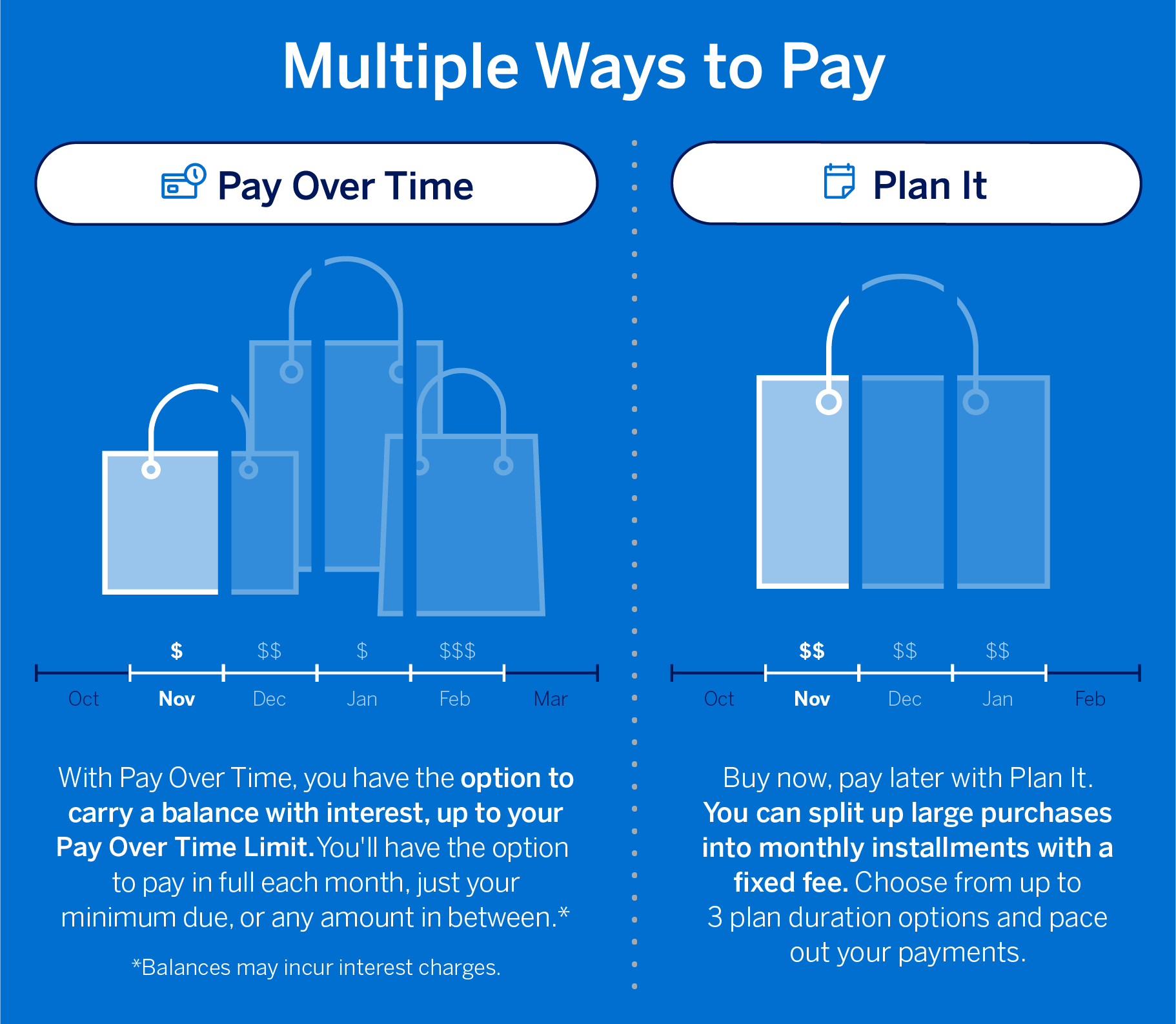 Multiple Ways to Pay. Pay Over Time. Plan It.
