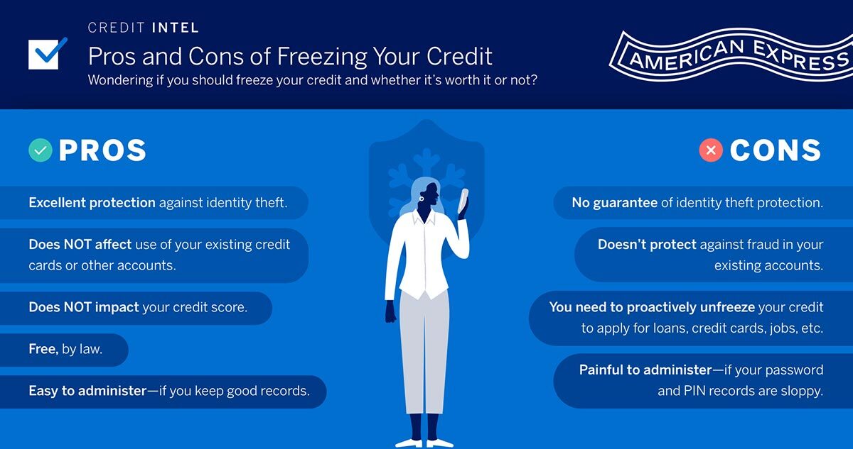 What Is a Credit Freeze? Should I Freeze My Credit?