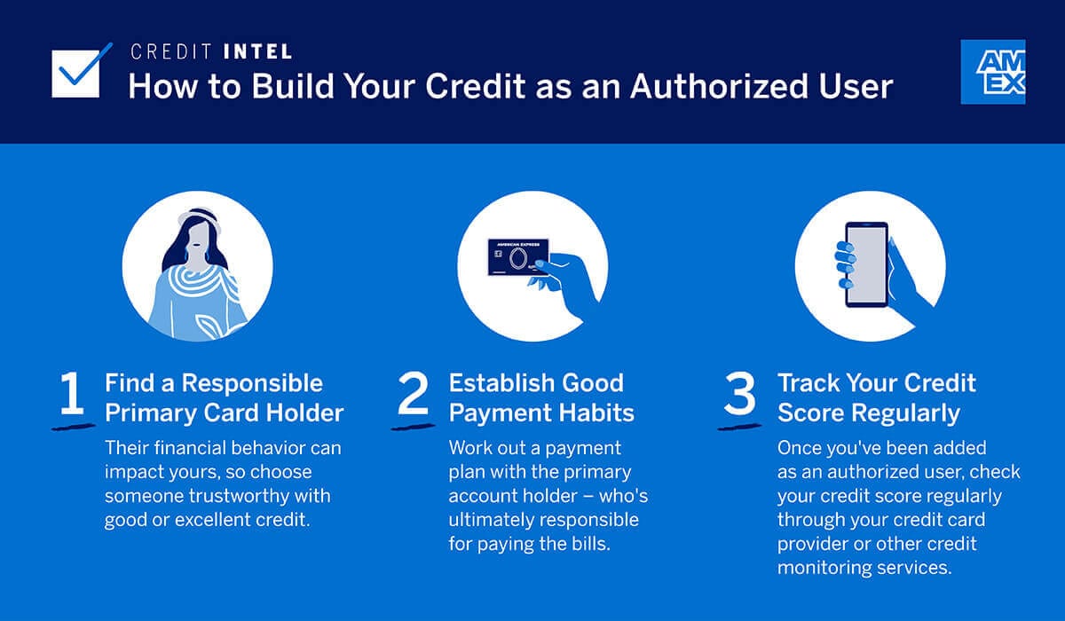 Infographic on building credit as an authorized user: Choose a responsible cardholder, Set good payment habits, Monitor your credit score
