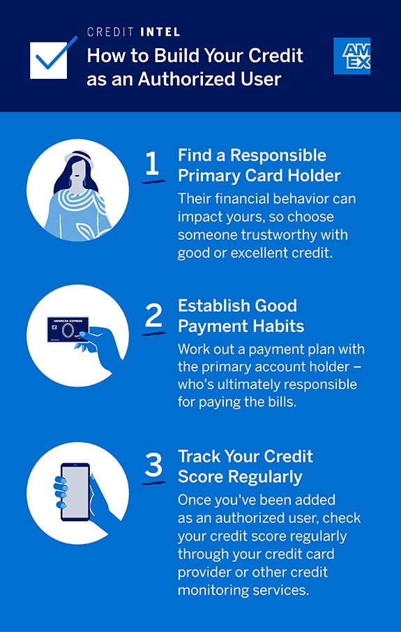 Infographic on building credit as an authorized user: Choose a responsible cardholder, Set good payment habits, Monitor your credit score