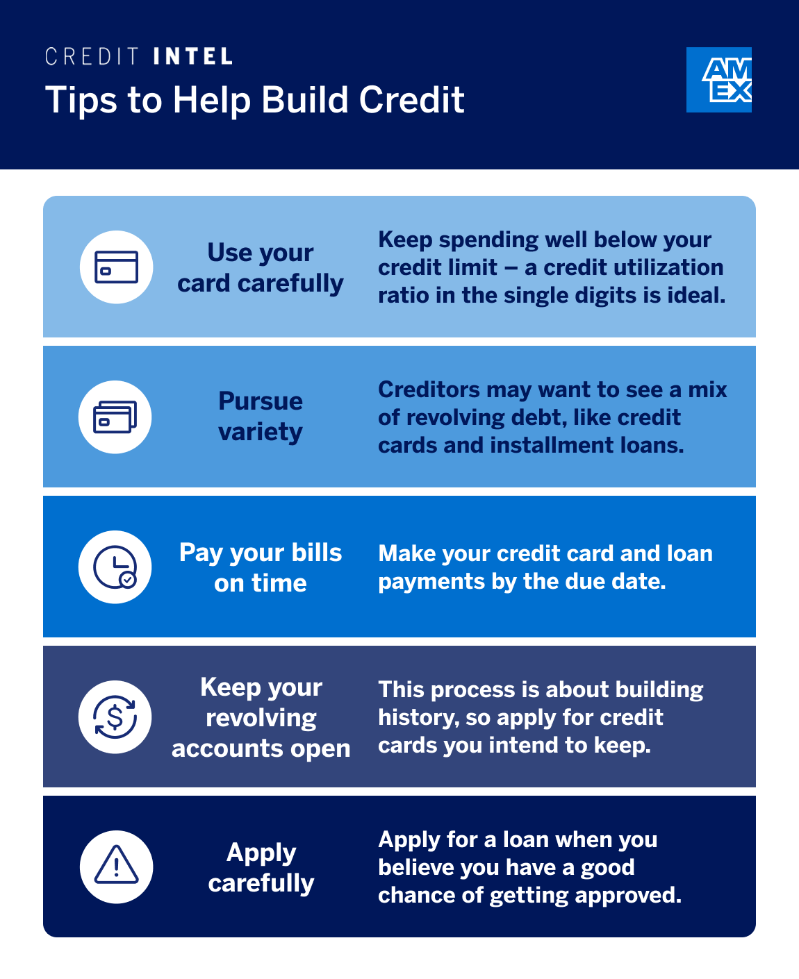Infographic on "5 Steps to Help Build Credit" with tips including making on-time payments, considering a credit card or loan, and more.