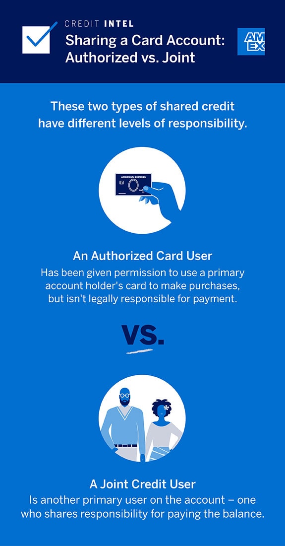 What Is an Authorized User on a Credit Card?
