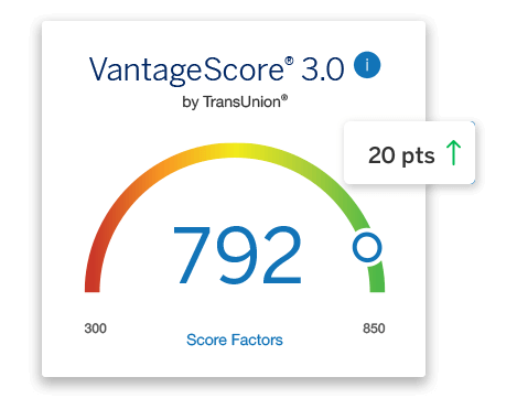 Vantage Score 3.0 by TransUnion