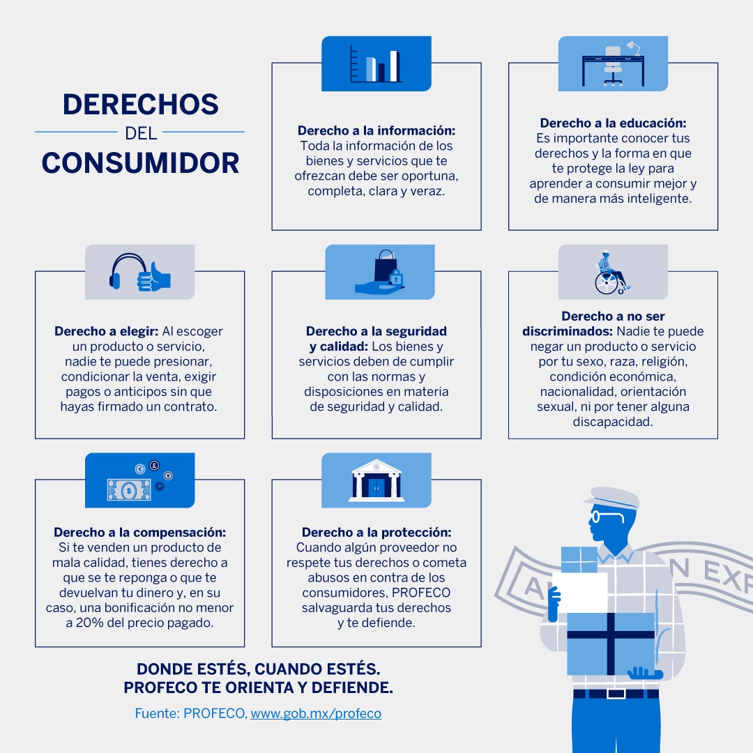 Profeco_Buenfin_2024