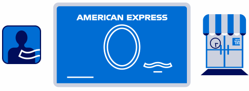 Tarjetas para Negocios AMEX