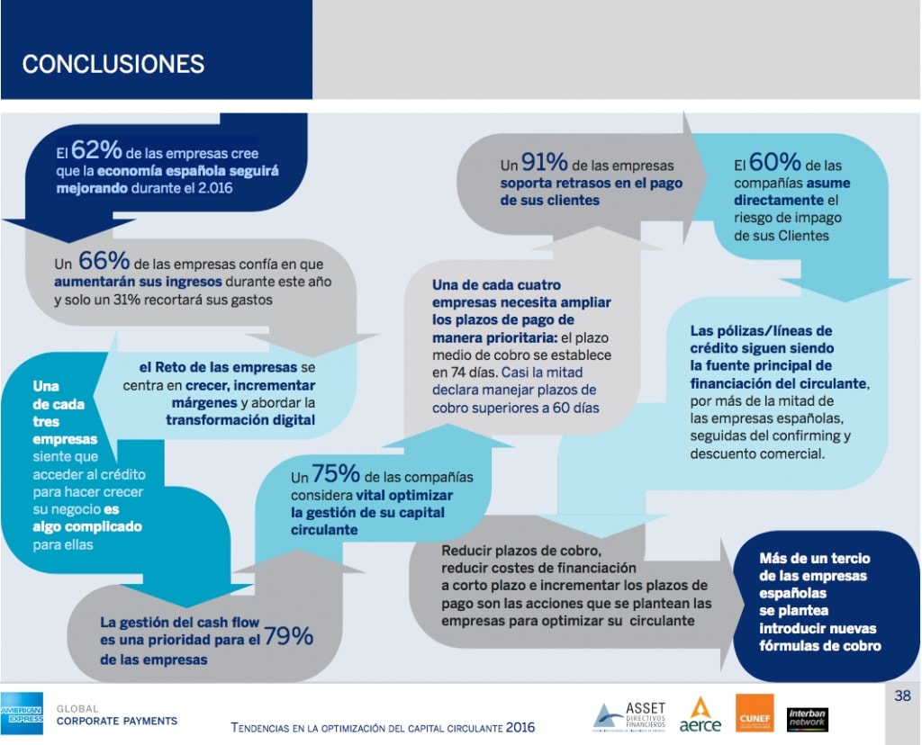 Verkoop en marketing aanpassen aan de anderhalvemetersamenleving