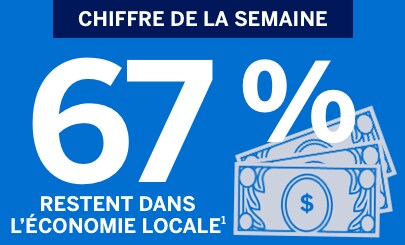 Chiffre de la semaine