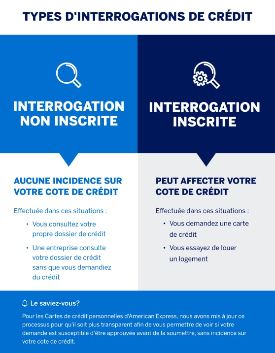 Types d'interrogations de crédit