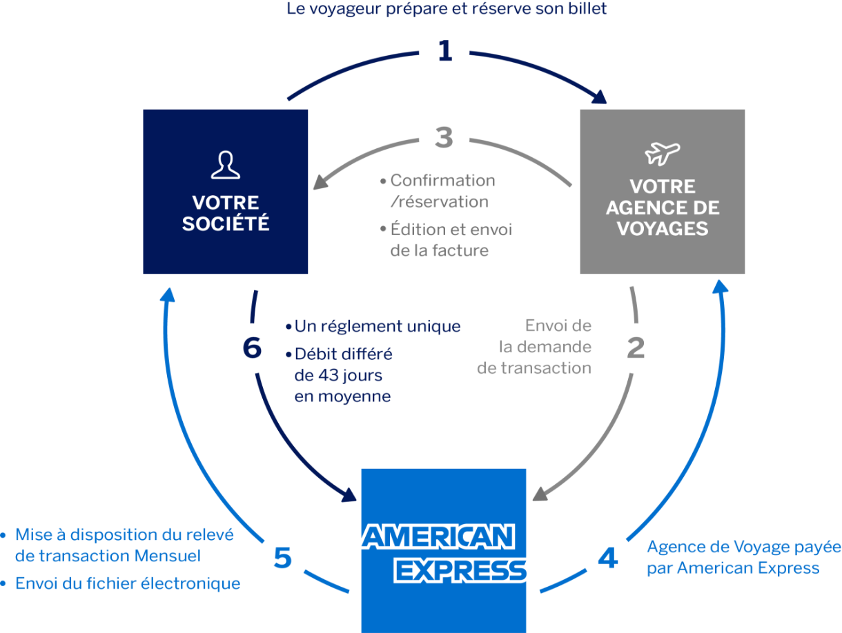 schema-carteloge-corporate