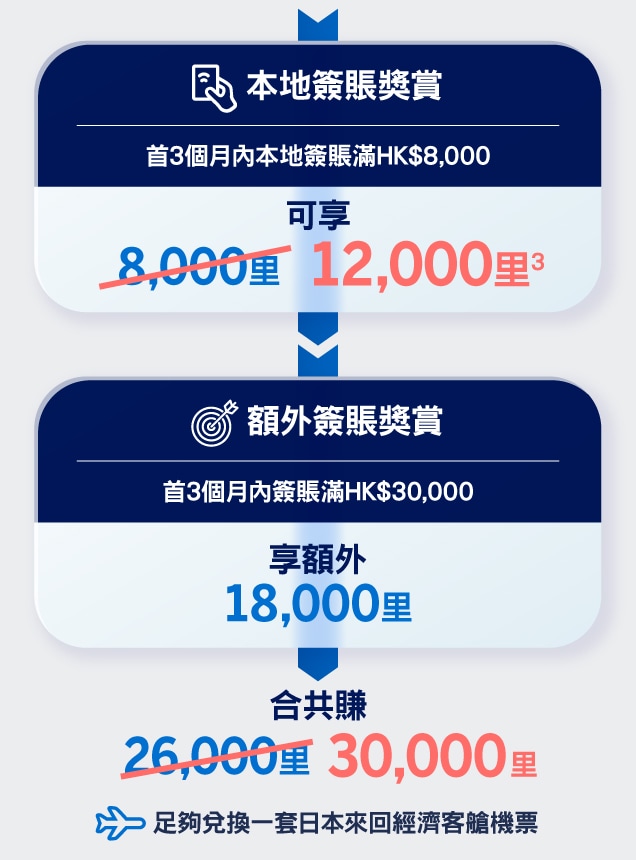 mobile-welcome-offer