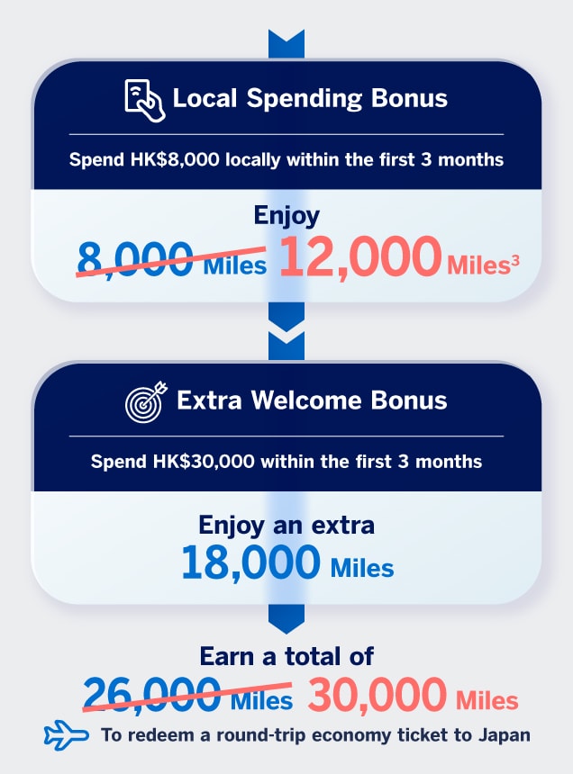 mobile-welcome-offer