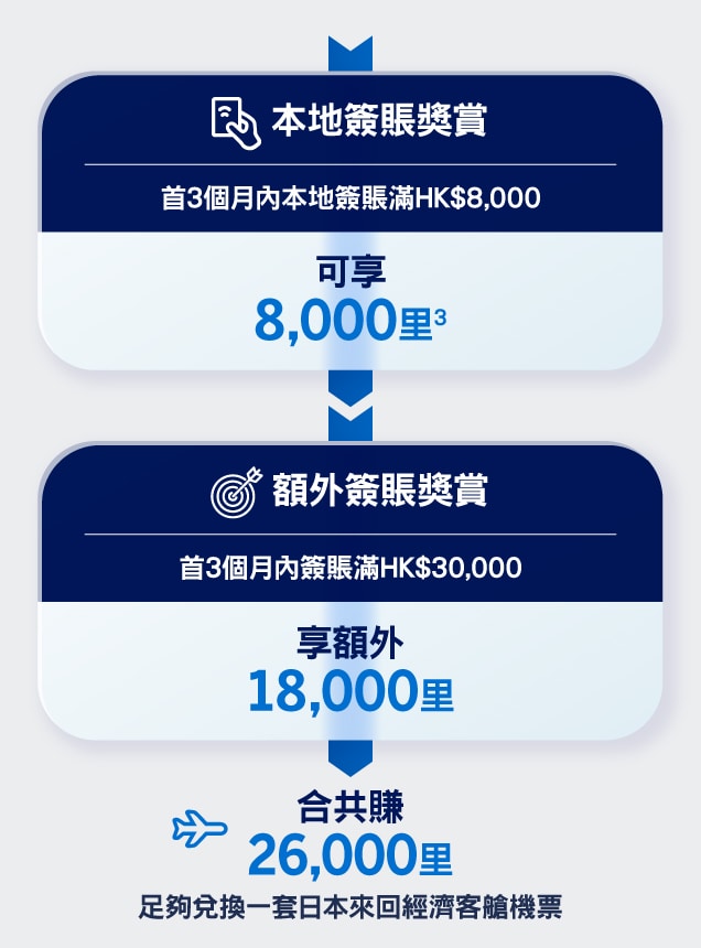 mobile-welcome-offer