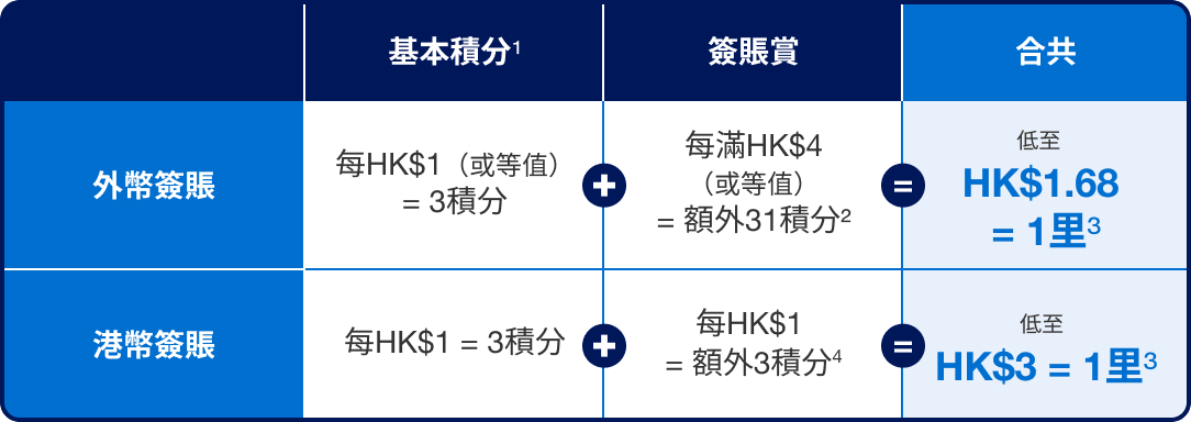 Product offer table