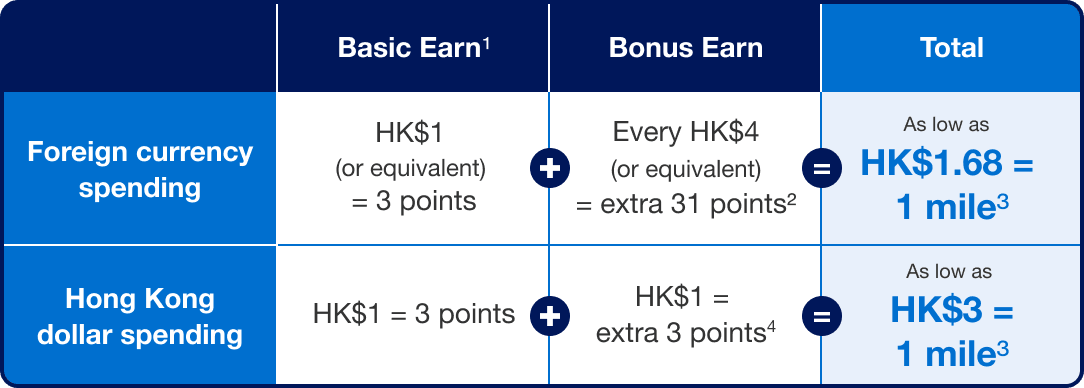 Product offer table