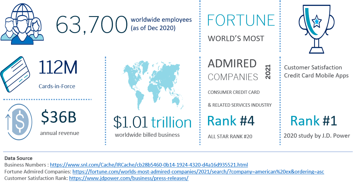 Analytics American Express
