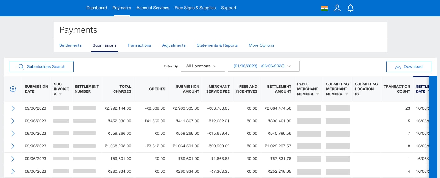 Screenshot of all Submissions