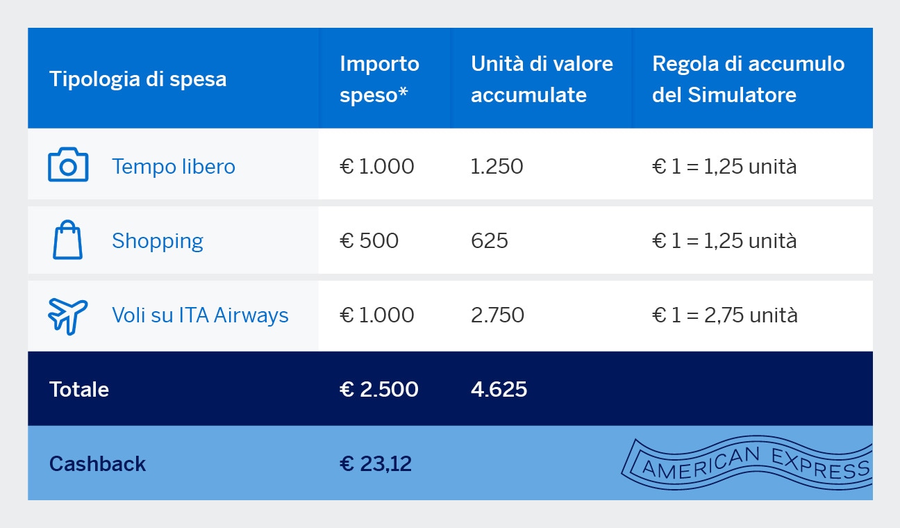 schema spendandreward tablet
