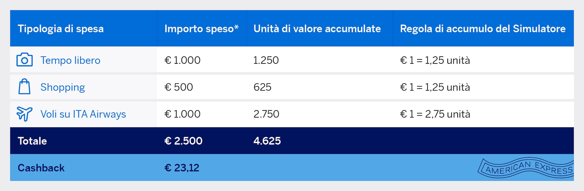 schema spendandreward