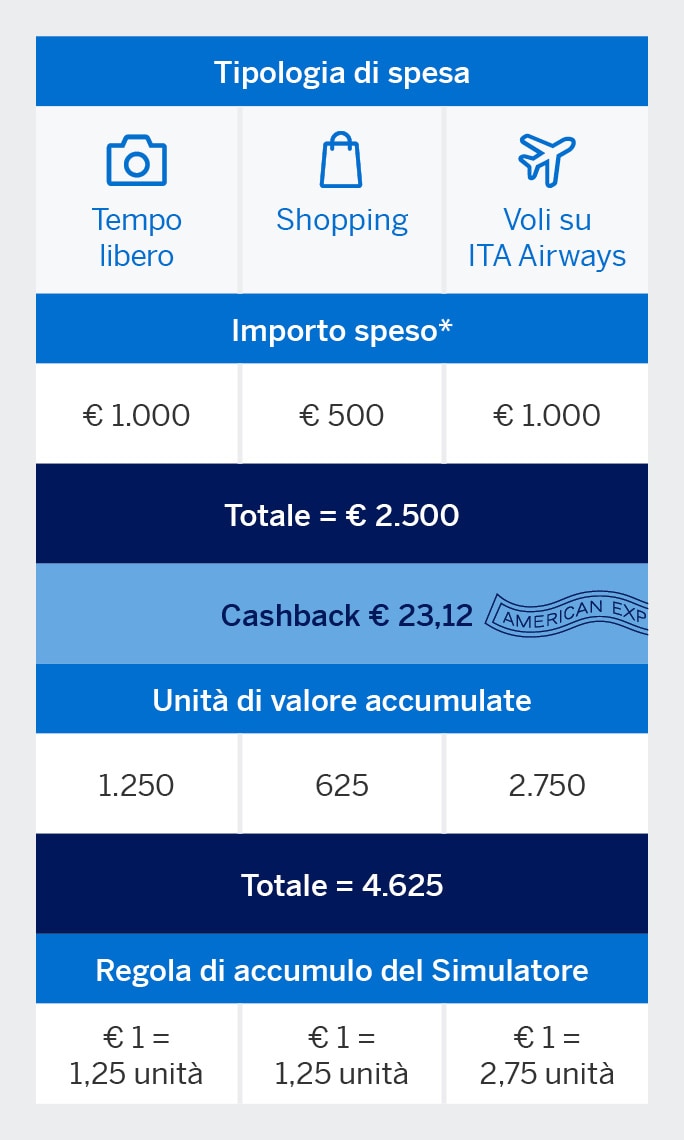 schema spendandreward mobile