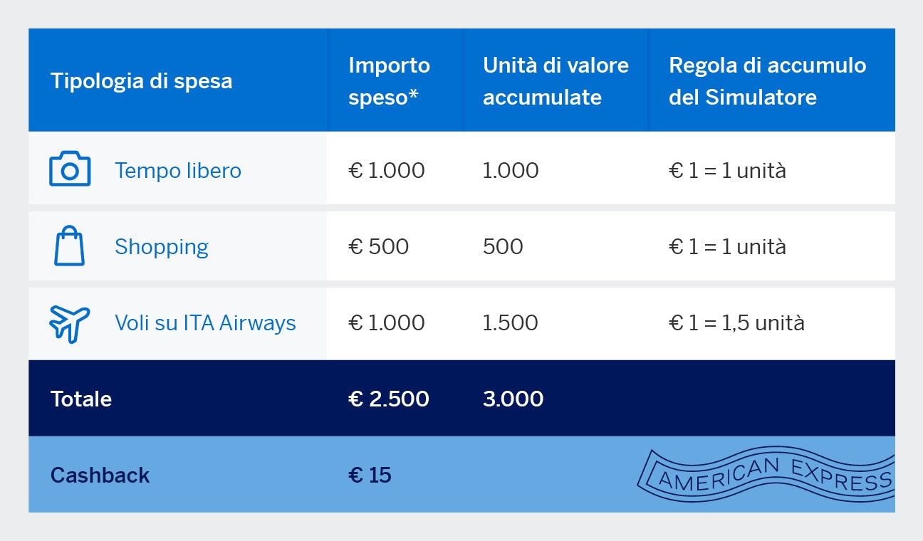 schema spendandreward tablet