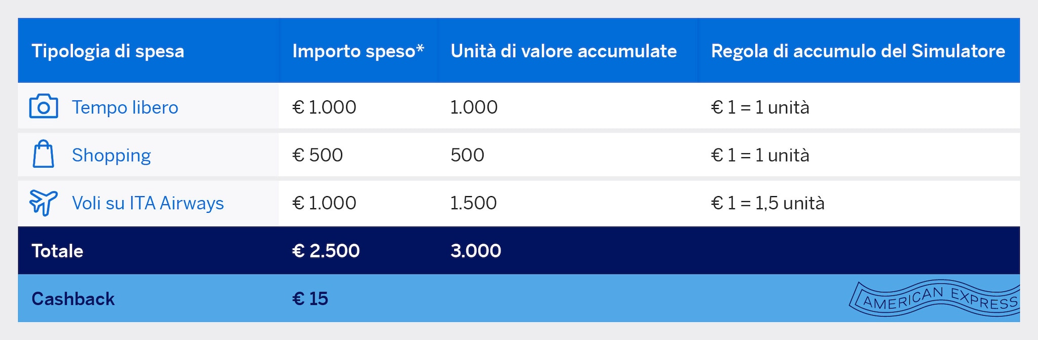 schema spendandreward