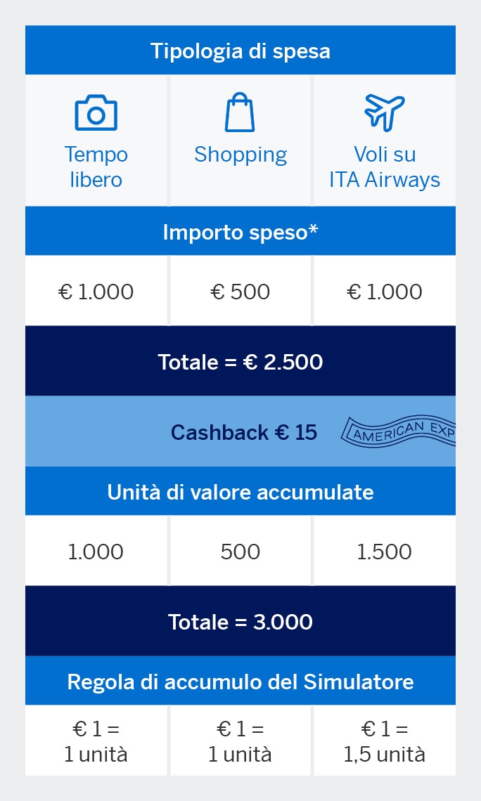 schema spendandreward mobile