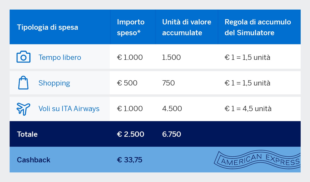 schema spendandreward tablet