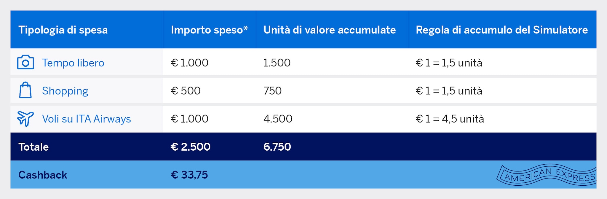 schema spendandreward desktop