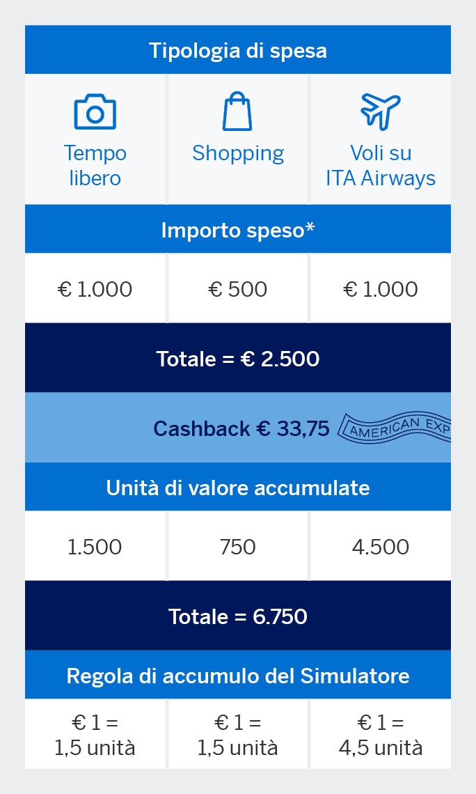 schema spendandreward mobile