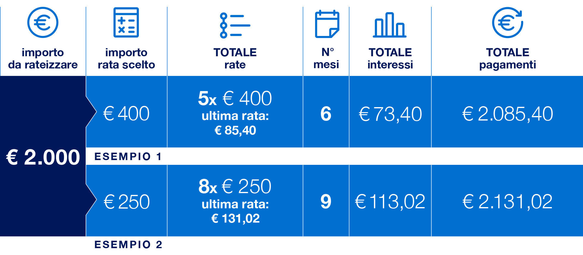 Esempio di rateizzazione