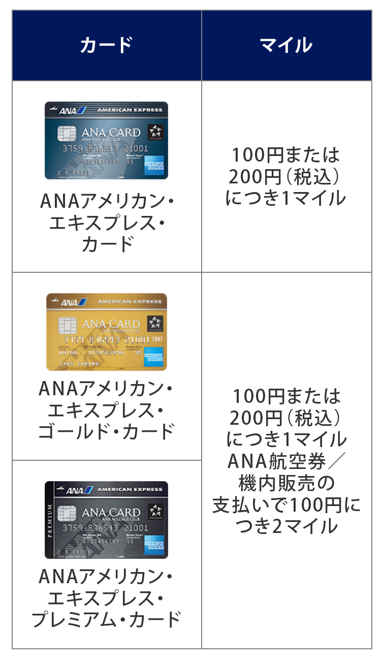 カード別のマイルの貯まり方