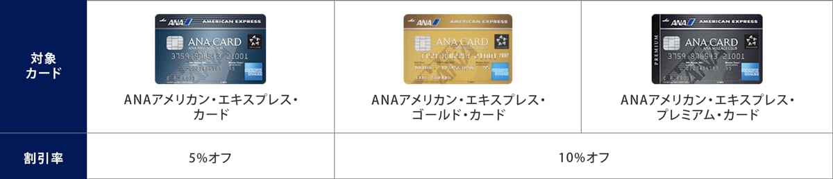 カードごとの割引率