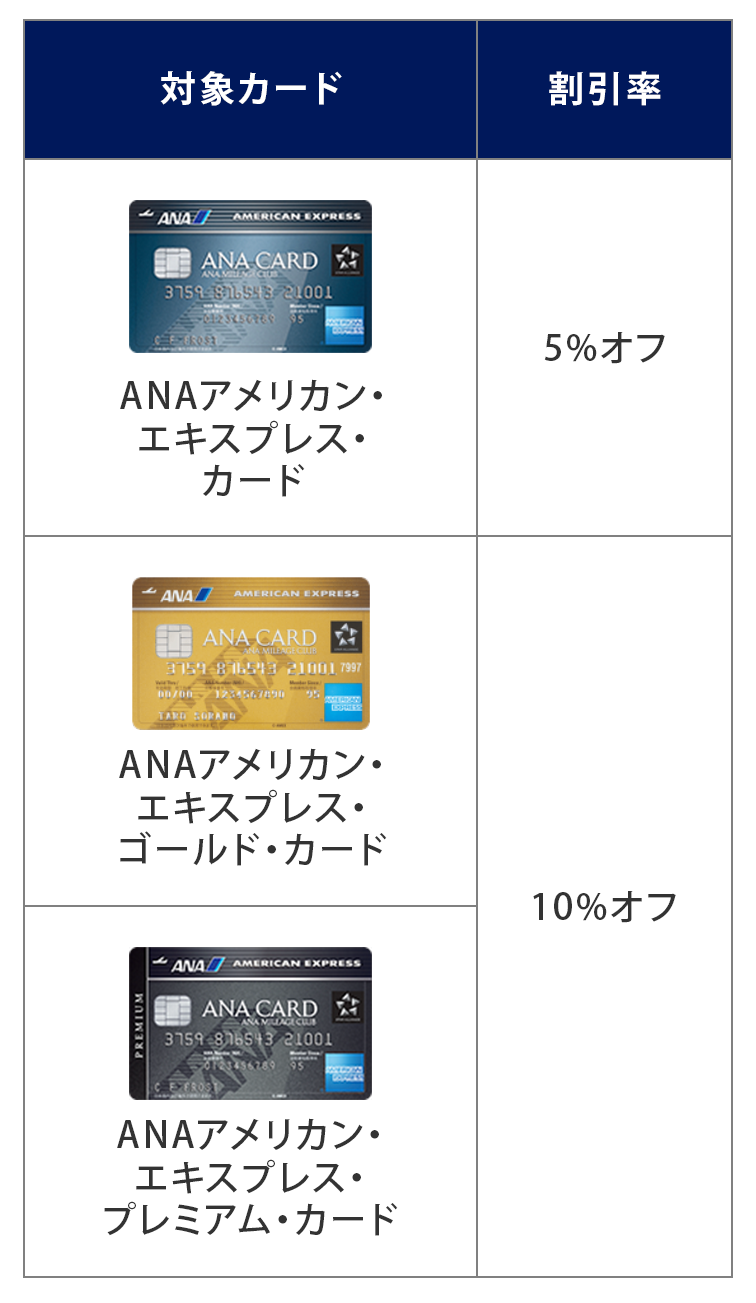 カードごとの割引率