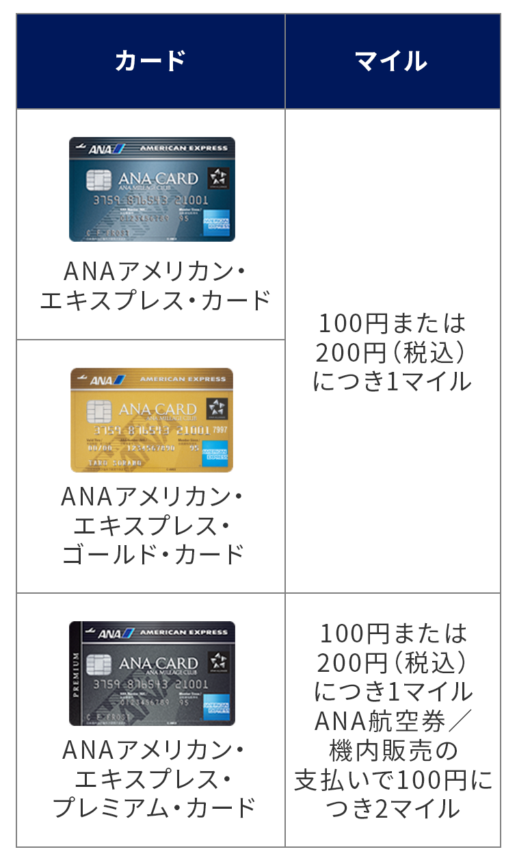 カード別のマイルの貯まり方