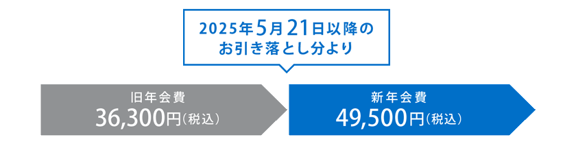 2025年5月21日以降のお引き落とし分より
旧年会費36,300円（税込）→新年会費49,500円（税込）
