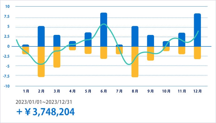 キャッシュフローの表示機能画面のイメージイラスト