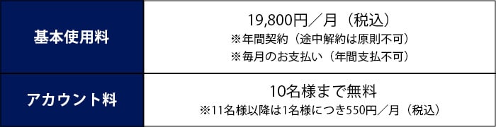 基本使用料は19,800円／月（税込）です。（年間契約で途中解約は原則不可。毎月のお支払いが必要で、年間支払は不可）アカウント料は10名様まで無料で、11名様以降は1名様につき550円／月（税込）です。