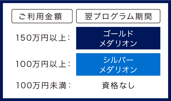 取得プログラム例