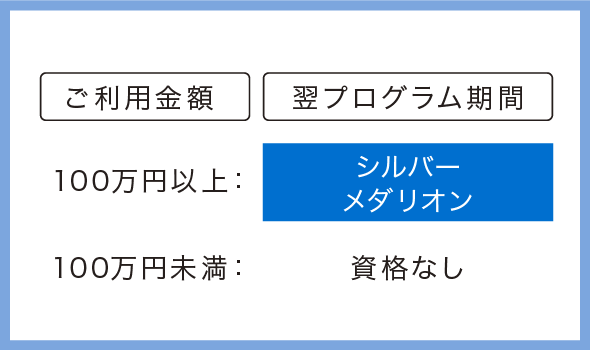 取得プログラム例